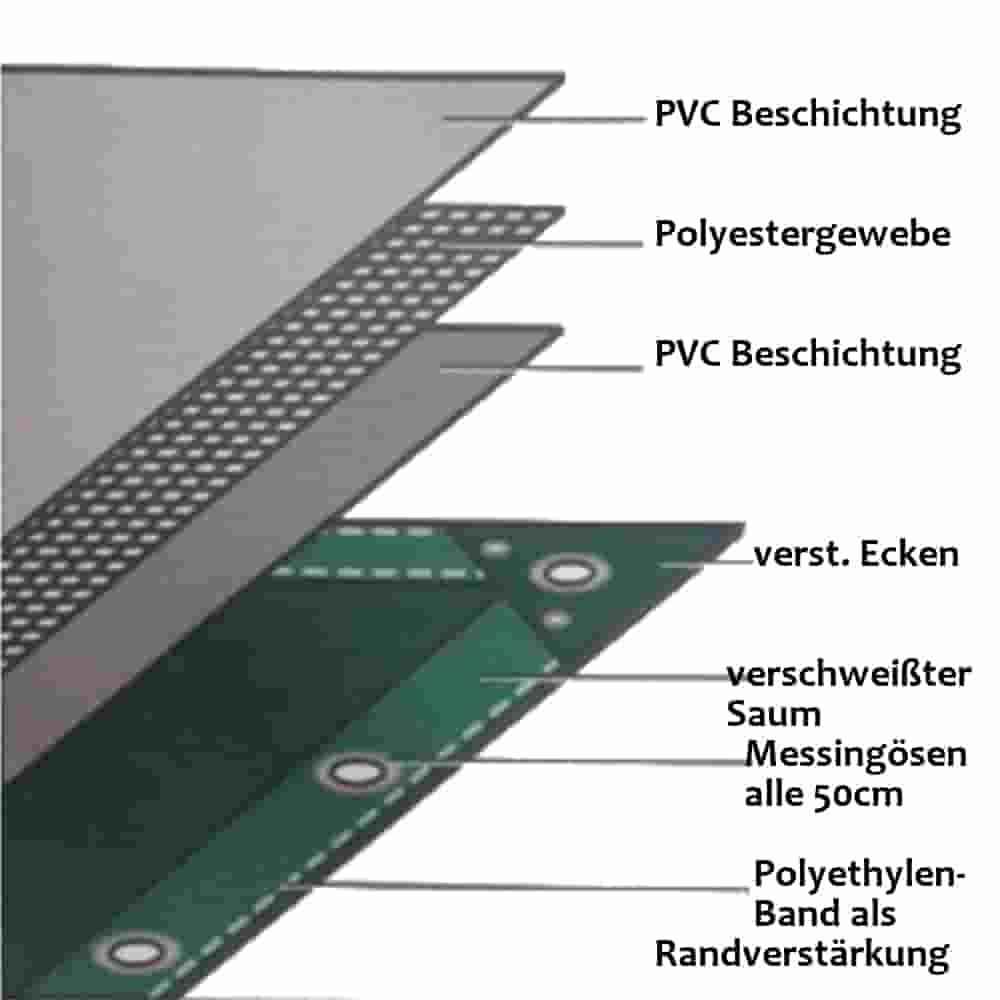 grønn 650 g/m² PVC 2,5 x 6m (15m²) Presenning-0