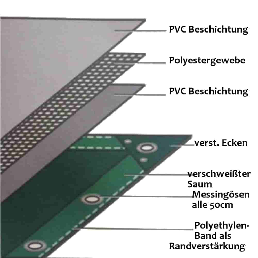 hvit 650 g/m² PVC 4 x 8m (32m²) Presenning-0