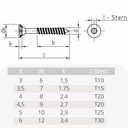 Sponplateskruer 4,5 x 60 mm 500 stk med I-stjerne, senkhode, delgjenger og fresekanter under hodet-0