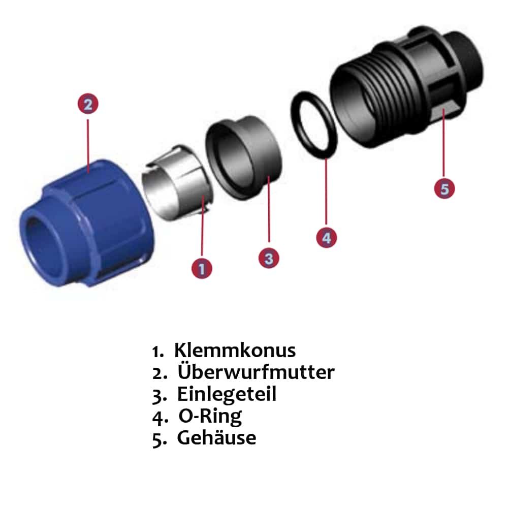 PP PE Rørkobling 90° Vinkel 2 Koblinger 20 x 20-3