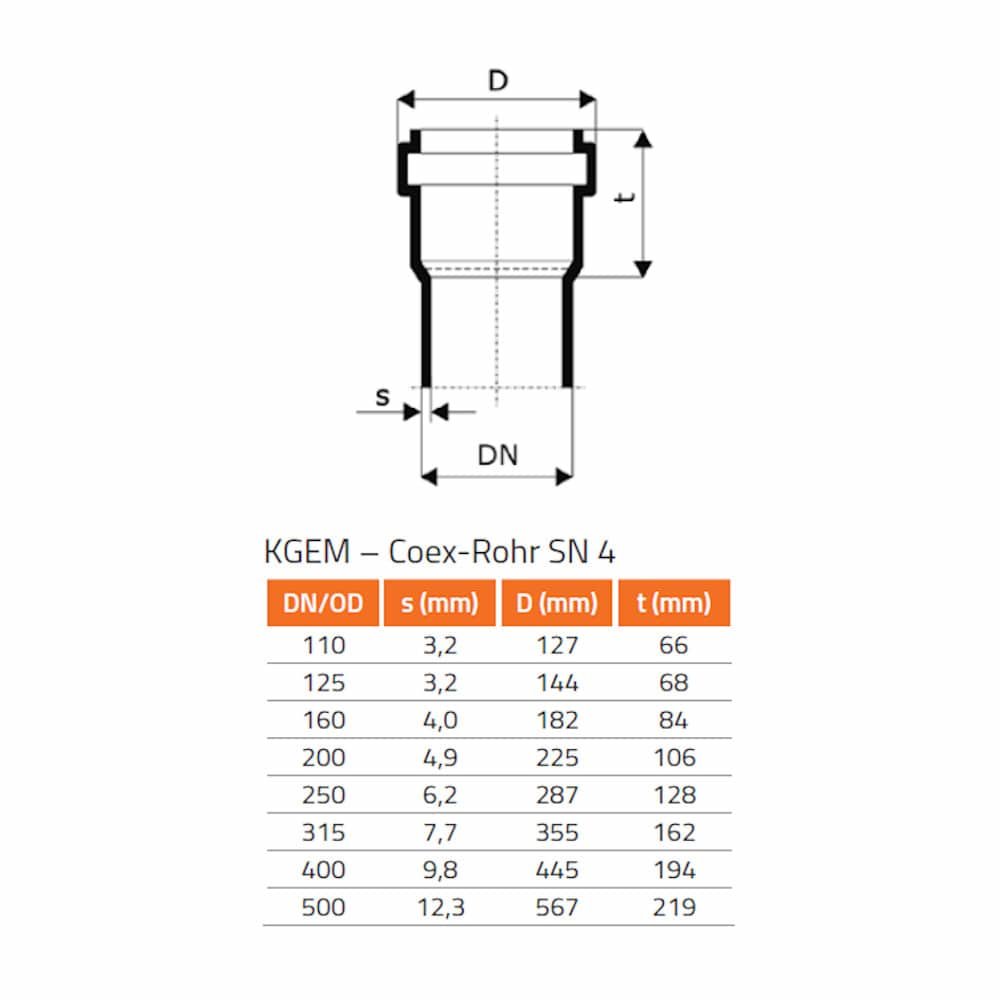 KGF Schaktfôr DN/OD 250/240-0