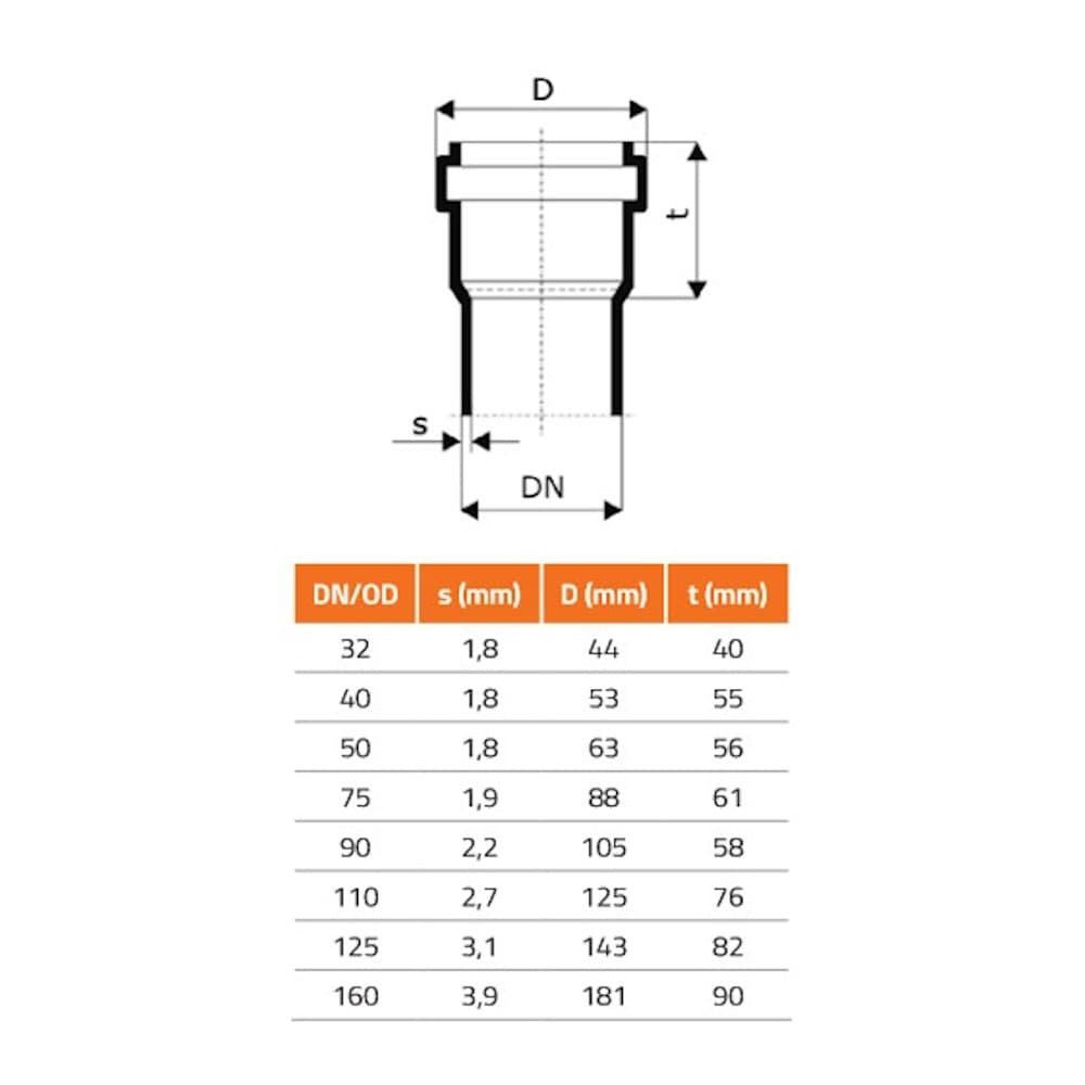 Erstatningsleppetetning DN/OD 32 (HT Safe)-2