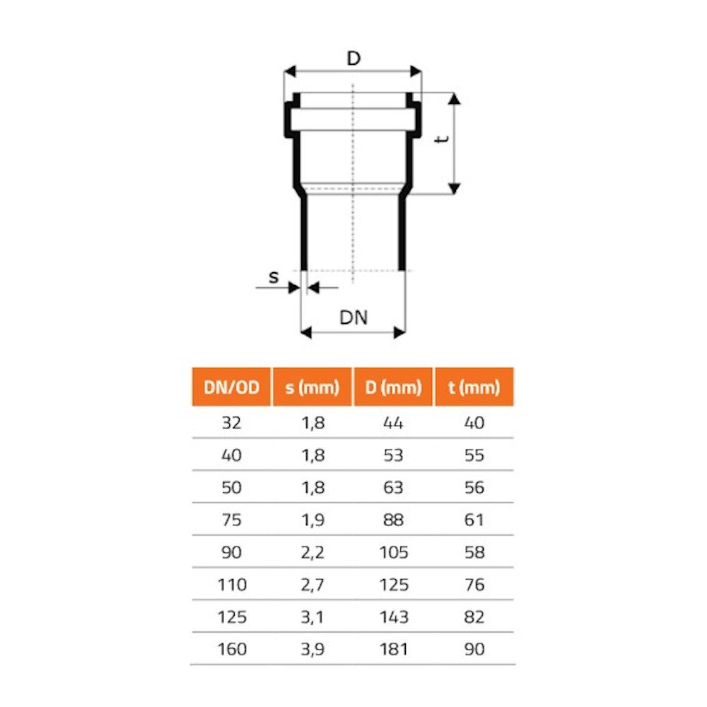 HTsafeGM Gummimansjett DN/OD 40/30 A-1