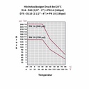 PP PE Rør Skruing Kobling Muffe 20 x 20-4