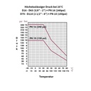 PP PE Rørkobling Koppel IG 20 x 1/2"-2