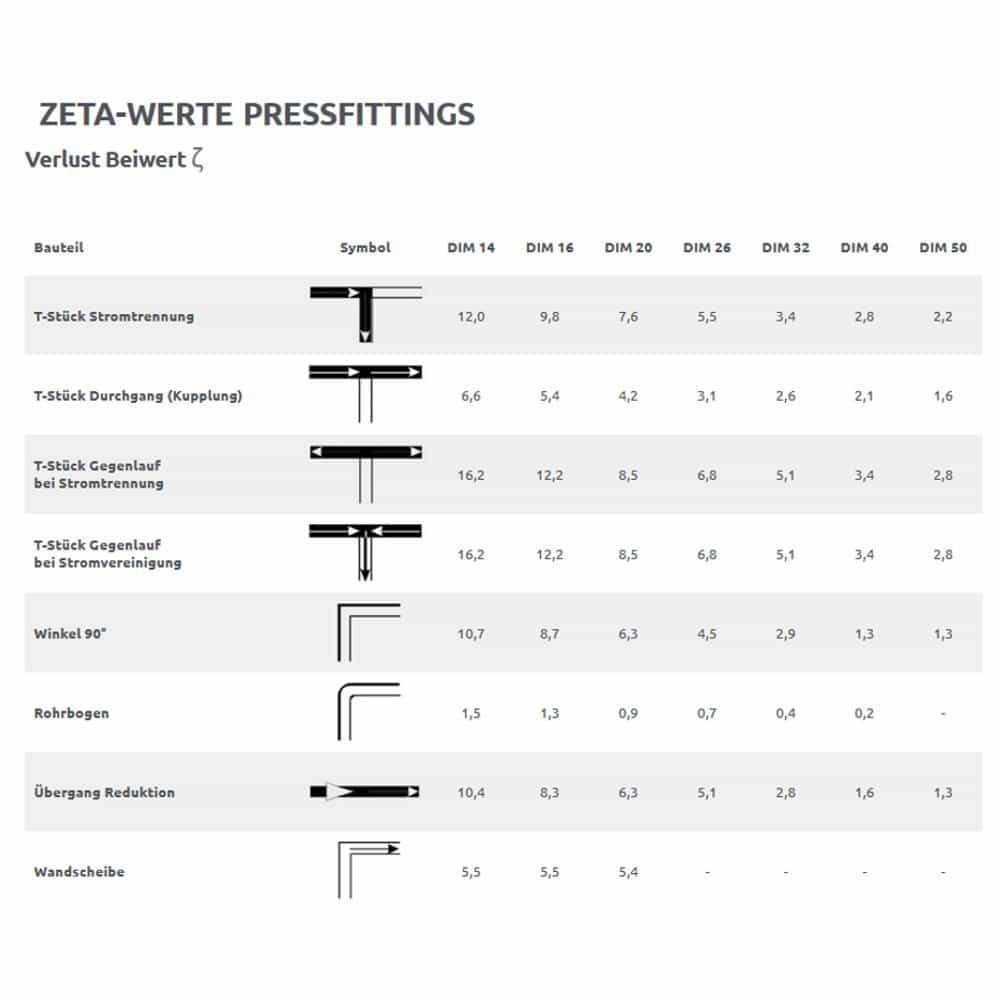 Pressfitting kuleventil rød vingehåndtak 20 x 2-1