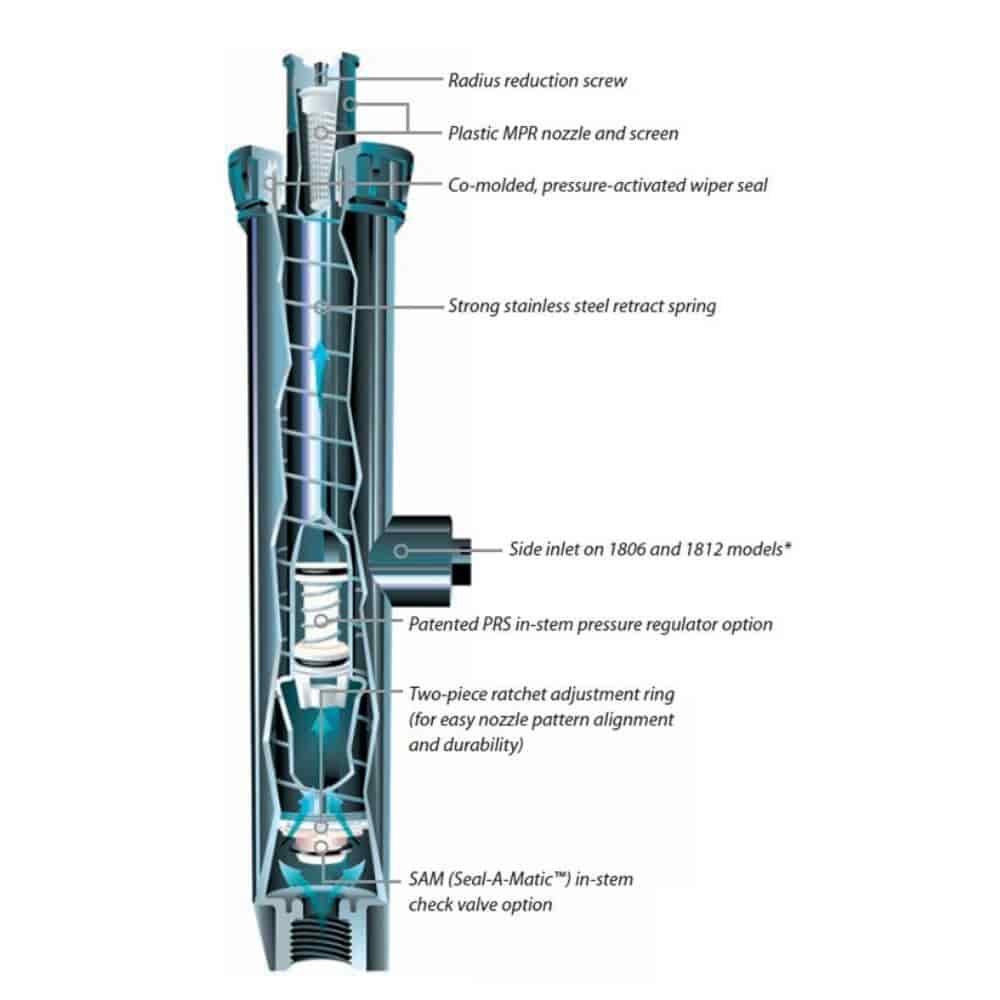 Pop-up Sprinkler Basis Typ 1812 30cm-1