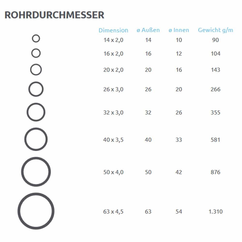 Aluminium-flerlagssammensatt rør 16 x 2,0 mm 10 m-0