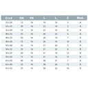 PVC-U Reduction short 40 mm x 20 mm PN16-1