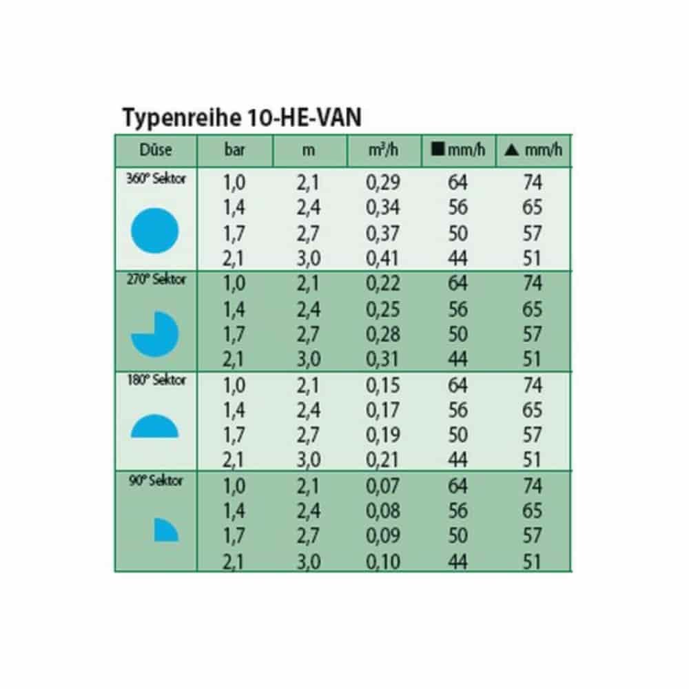 Dyse HE-VAN 10-1