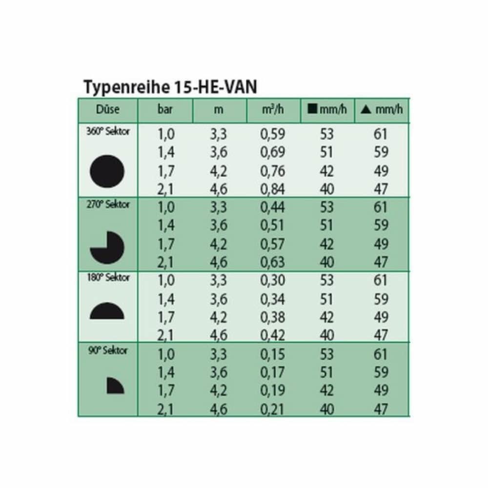 Dyse HE-VAN 15-1