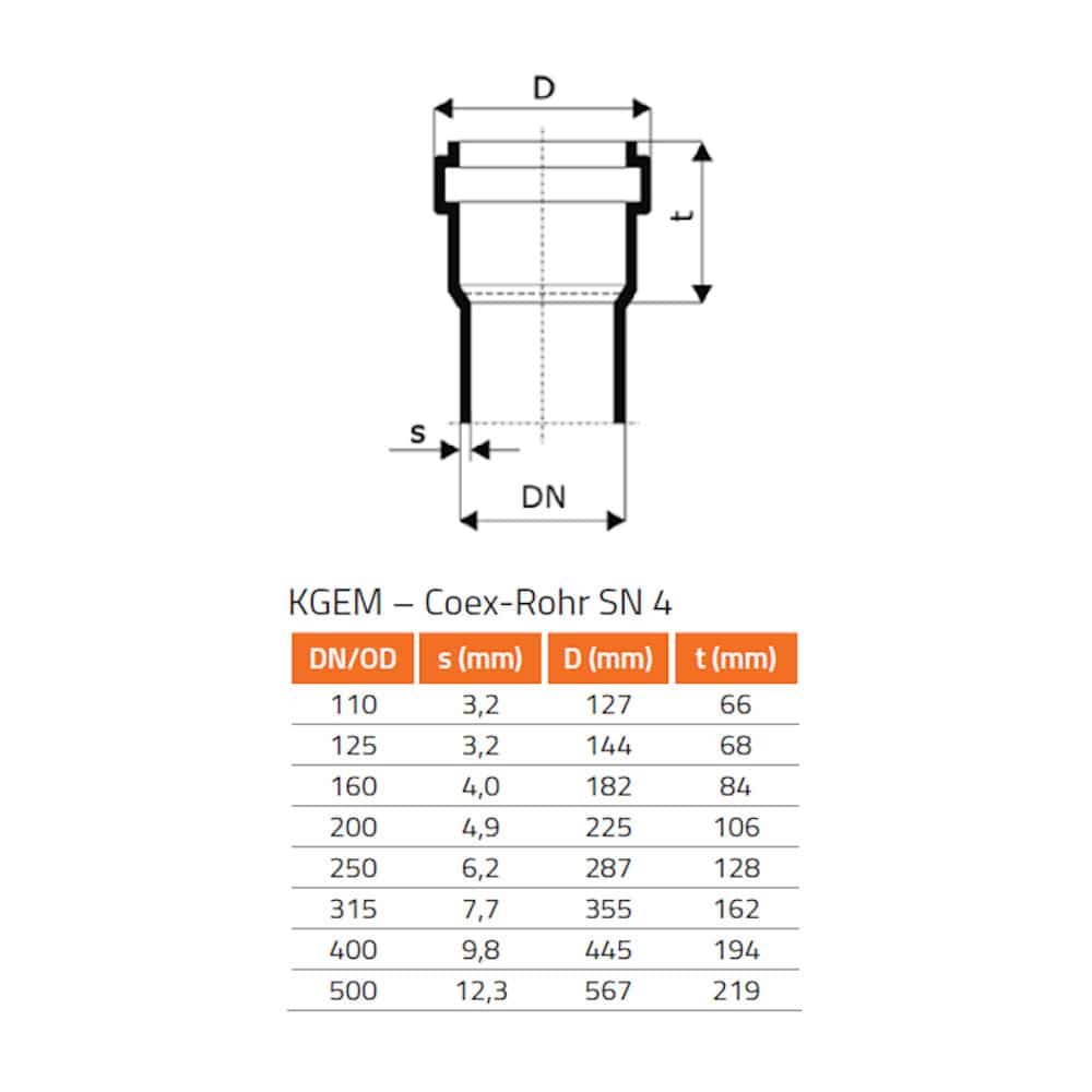 KGU Skyvemuffe DN/OD 315-0